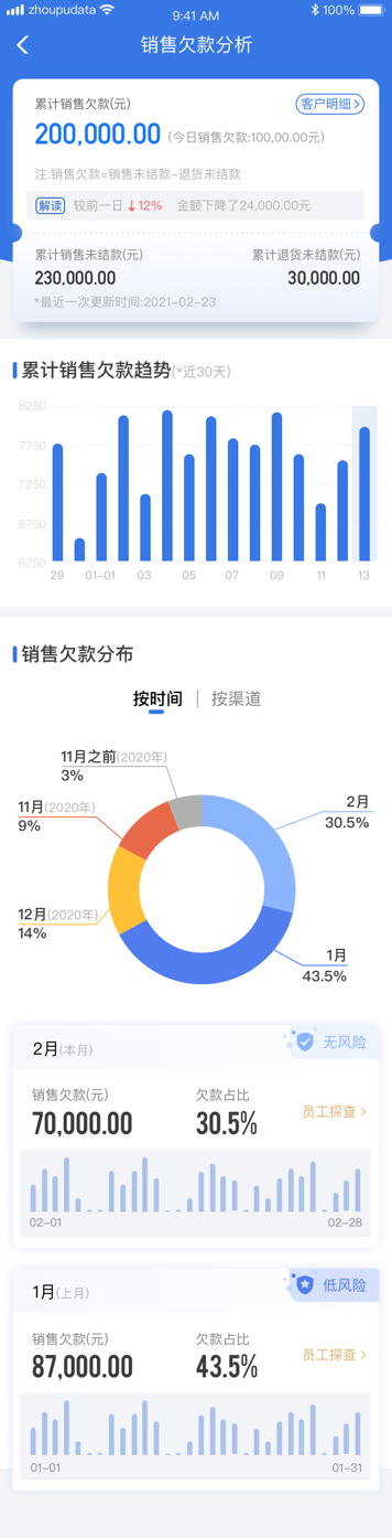 舟譜數(shù)據(jù)推出舟易解決方案，助經(jīng)銷商實現(xiàn)數(shù)智化業(yè)務(wù)管理