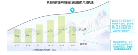 阿卡索加碼在線英語素質(zhì)教育 聚焦中國(guó)孩子綜合素質(zhì)培養(yǎng)