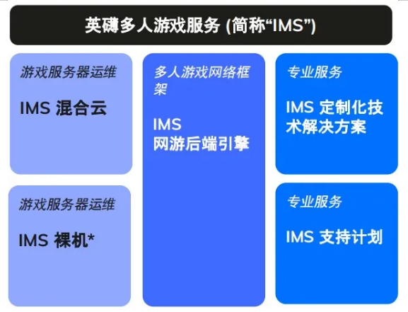 游戲代號(hào)“GIO”官宣背后，我看到了游戲精品化的新可能