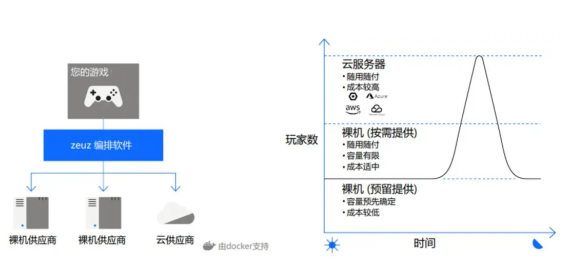 游戲代號(hào)“GIO”官宣背后，我看到了游戲精品化的新可能