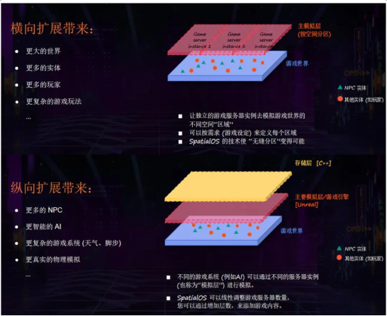 游戲代號(hào)“GIO”官宣背后，我看到了游戲精品化的新可能