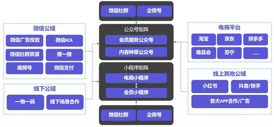 手把手教你做電商私域，用探馬SCRM效率加倍！