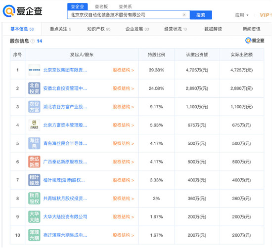 高端裝備制造企業(yè)京儀裝備擬科創(chuàng)板IPO，愛企查顯示：京儀裝備此前已獲2輪融資