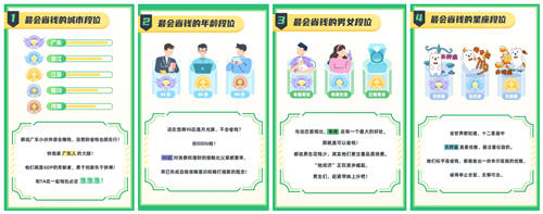 “省錢是不是摳門”斬獲金瞳獎(jiǎng)，省唄實(shí)力詮釋品牌營銷新玩法