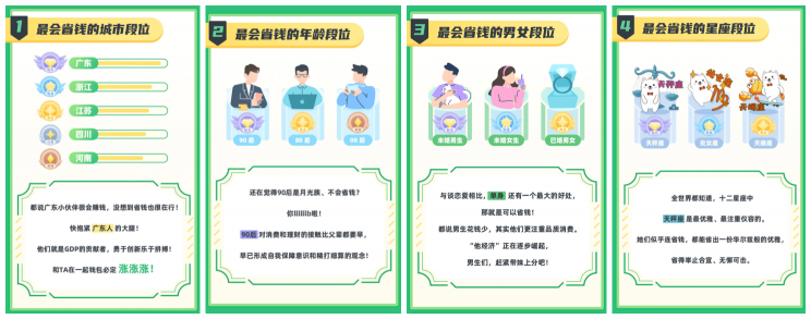 “省錢是不是摳門”斬獲金瞳獎(jiǎng)，省唄實(shí)力詮釋品牌營銷新玩法