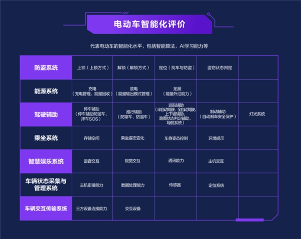 2021上半年電動(dòng)車智能排行出爐：九號(hào)霸榜，造車新勢力崛起！
