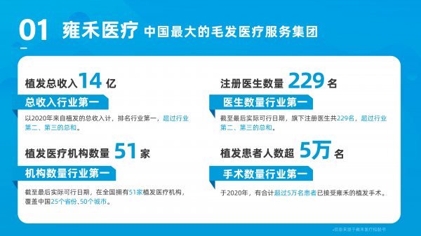 拒絕成為2.5億分之一，關(guān)注雍禾植發(fā)赴港IPO