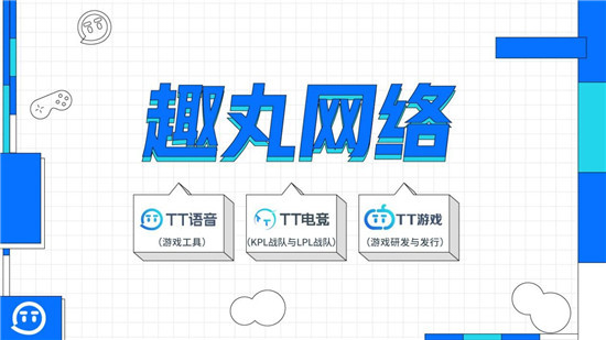 TT語音+TT電競創(chuàng)新賦能，趣丸網(wǎng)絡(luò)角逐千億電競市場