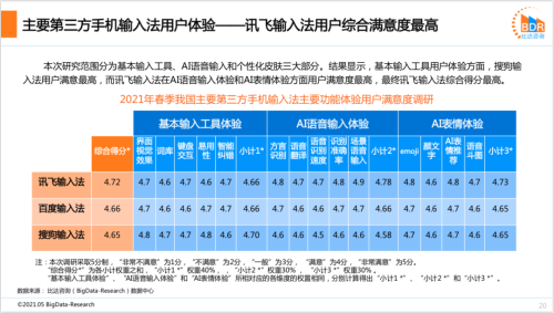 助力手機(jī)輸入效率提升，訊飛輸入法持續(xù)引領(lǐng)行業(yè)創(chuàng)新！