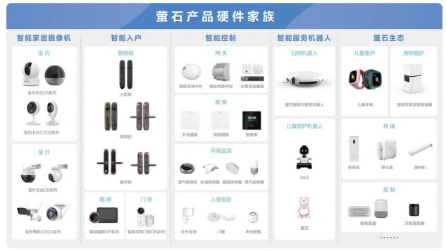 螢石斬獲“葵花獎”兩項重量級榮譽(yù) 2K超感知版攝像機(jī)火爆出圈