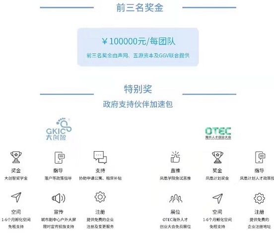 聲網(wǎng)“超音速計劃”重磅開啟 ， 助力RTE賽道創(chuàng)業(yè)伙伴加速成長
