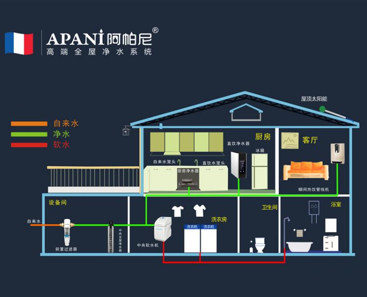 高端凈水器十大品牌阿帕尼，用心守護(hù)家