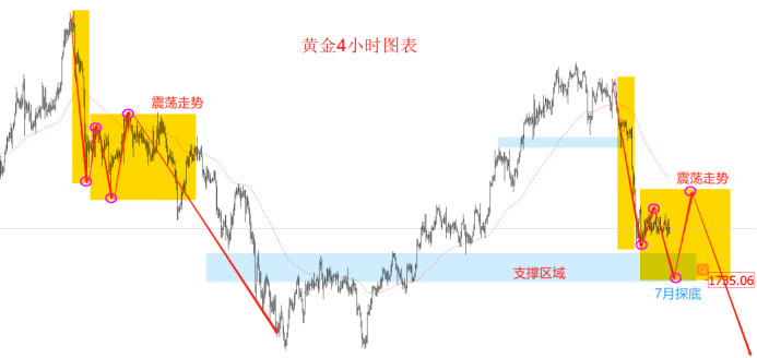 金十訪談間：7月22日領峰里昂老師，聚焦歐美縮表！