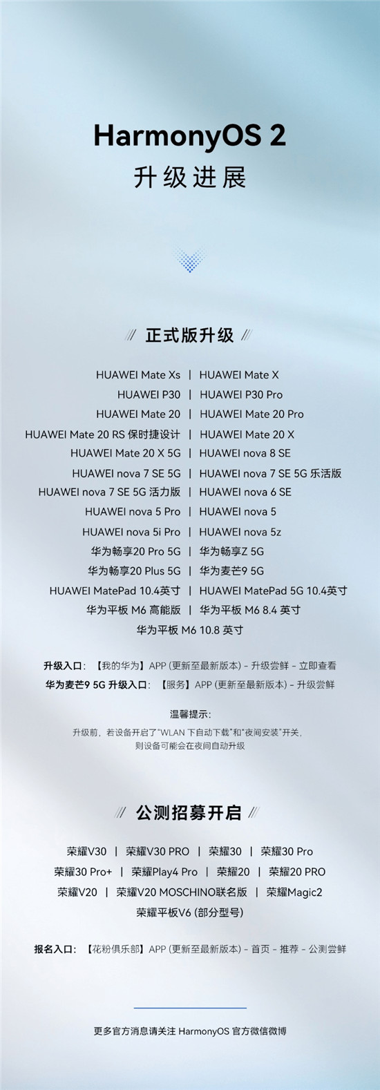 一大波HarmonyOS 2升級來襲！Mate20系列等27款華為機型啟動正式版申請
