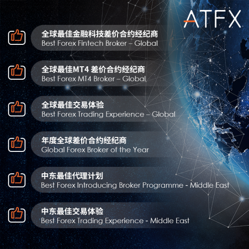 實(shí)至名歸，ATFX榮獲“年度全球差價(jià)合約經(jīng)紀(jì)商”等六大獎(jiǎng)項(xiàng)提名