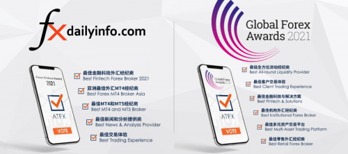 實(shí)至名歸，ATFX榮獲“年度全球差價(jià)合約經(jīng)紀(jì)商”等六大獎(jiǎng)項(xiàng)提名