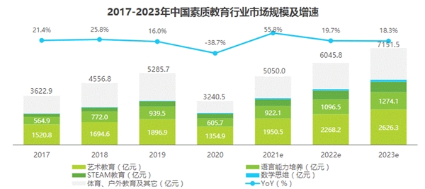 探索素質(zhì)教育新實踐，阿卡索多元化課程體系打開國際視野