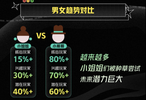 京東攜手XGames發(fā)布《潮流運動白皮書》 探索Z世代的潮流新主張