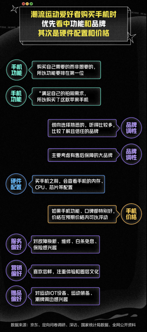 京東攜手XGames發(fā)布《潮流運動白皮書》 探索Z世代的潮流新主張