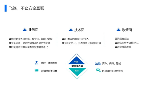 一文看懂“飛連”：字節(jié)跳動10w+員工是如何上網(wǎng)的