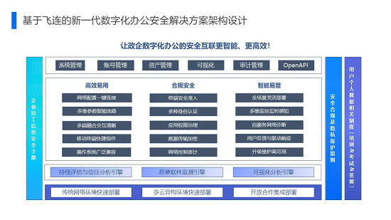 一文看懂“飛連”：字節(jié)跳動10w+員工是如何上網(wǎng)的