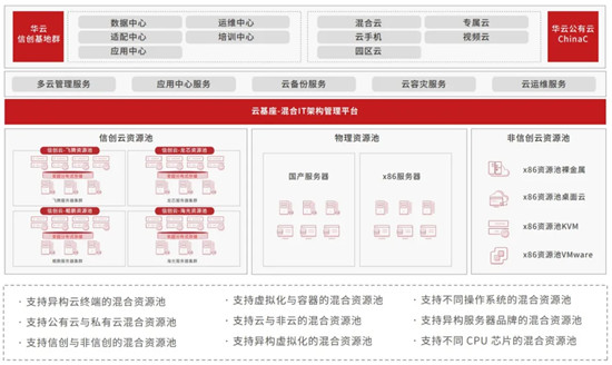 華云數(shù)據(jù)： “信創(chuàng)強(qiáng)國(guó)”的引領(lǐng)者，憑什么?