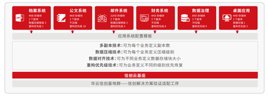 華云數(shù)據(jù)： “信創(chuàng)強(qiáng)國(guó)”的引領(lǐng)者，憑什么?