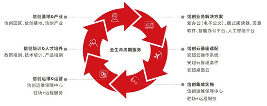 華云數(shù)據(jù)： “信創(chuàng)強(qiáng)國(guó)”的引領(lǐng)者，憑什么?
