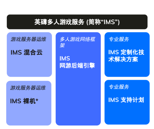 英礴聯(lián)合巨楓打造射擊3A手游，為何是國(guó)內(nèi)游戲工業(yè)化的一次嘗試？