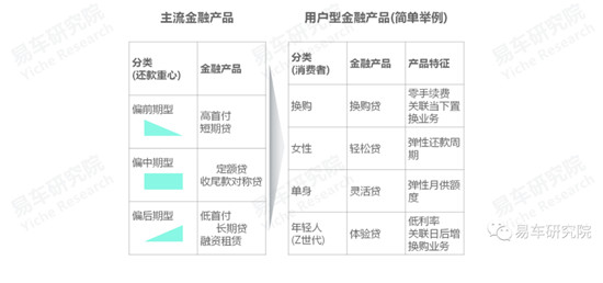 易車發(fā)布《消費類汽車金融洞察報告（2021）》，全面分析“過山車式”走勢車企面臨問題