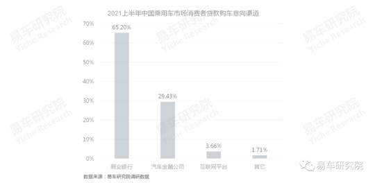 易車發(fā)布《消費類汽車金融洞察報告（2021）》，全面分析“過山車式”走勢車企面臨問題