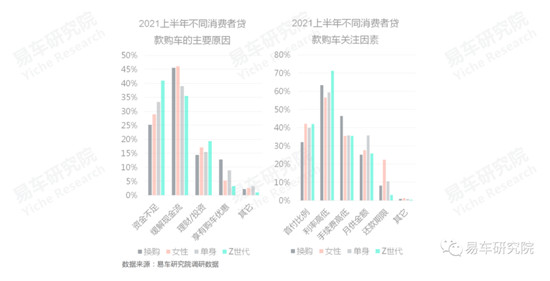 易車發(fā)布《消費類汽車金融洞察報告（2021）》，全面分析“過山車式”走勢車企面臨問題