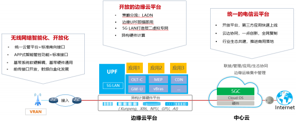 5G網(wǎng)絡創(chuàng)新論壇