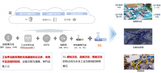 5G網(wǎng)絡創(chuàng)新論壇