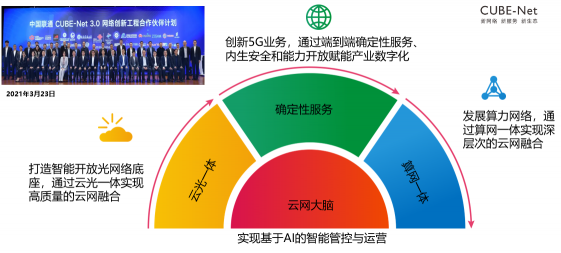 5G網(wǎng)絡創(chuàng)新論壇