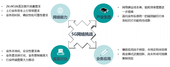 5G網(wǎng)絡創(chuàng)新論壇