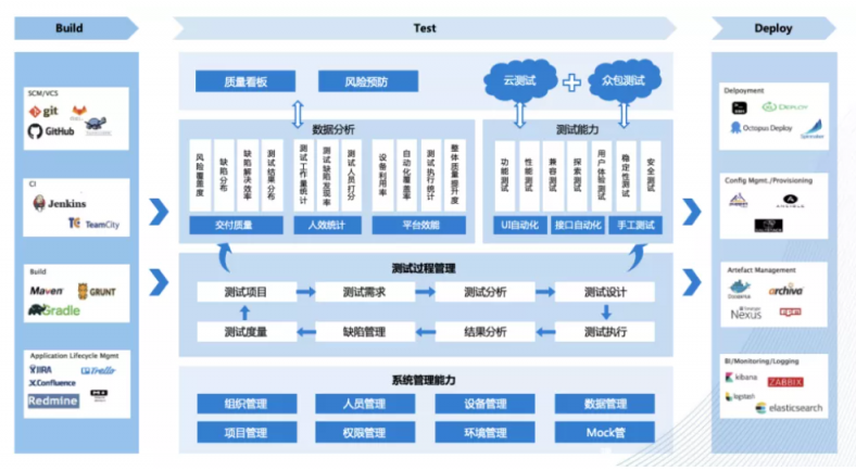 10年磨一劍，云測(cè)試頭部玩家如何為數(shù)萬(wàn)家客戶落地AI自動(dòng)化測(cè)試