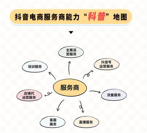 現(xiàn)在加入抖音電商服務(wù)商，還有機(jī)會(huì)嗎？
