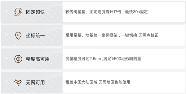千尋位置星地一體GNSS高精度接收機“固定超速了”