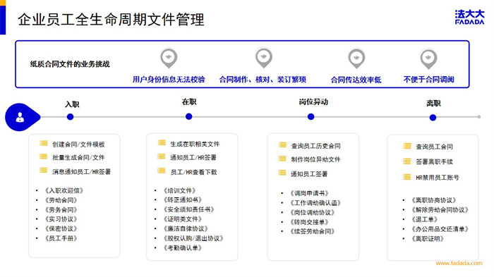法大大《電子勞動合同訂立指引》深度解讀城市巡回沙龍·北京站成功舉辦