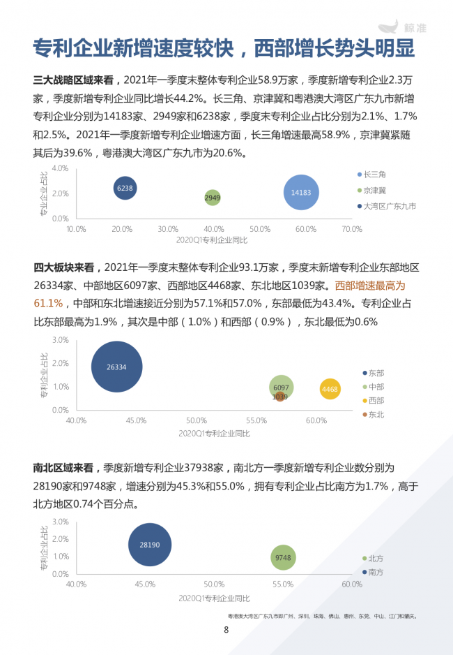 鯨準(zhǔn)重磅發(fā)布《2021區(qū)域經(jīng)濟(jì)白皮書》，以大數(shù)據(jù)+科技驅(qū)動(dòng)為經(jīng)濟(jì)政策擬定、產(chǎn)業(yè)研究深度賦能