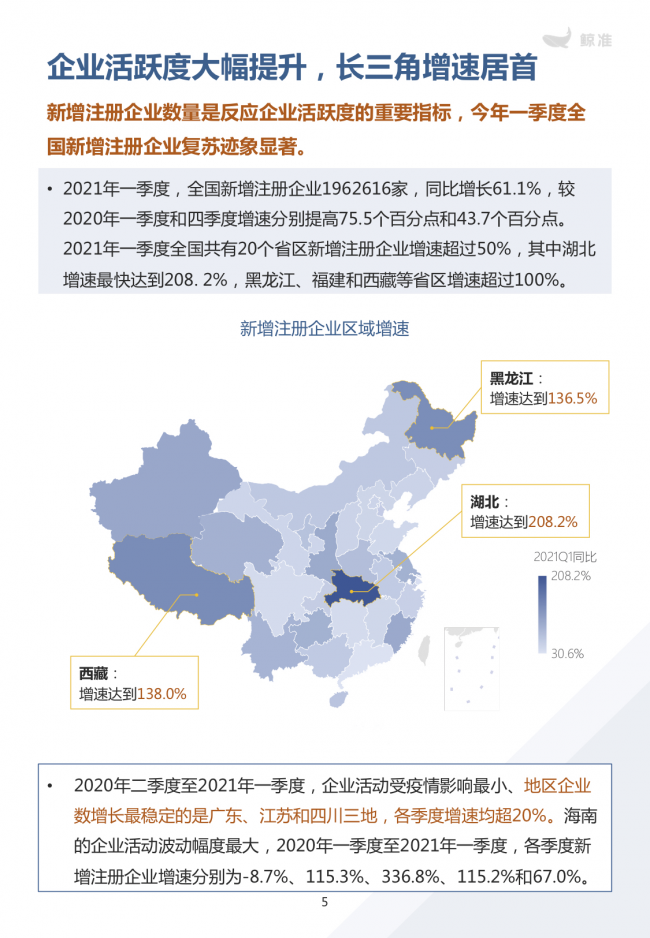 鯨準(zhǔn)重磅發(fā)布《2021區(qū)域經(jīng)濟(jì)白皮書》，以大數(shù)據(jù)+科技驅(qū)動(dòng)為經(jīng)濟(jì)政策擬定、產(chǎn)業(yè)研究深度賦能