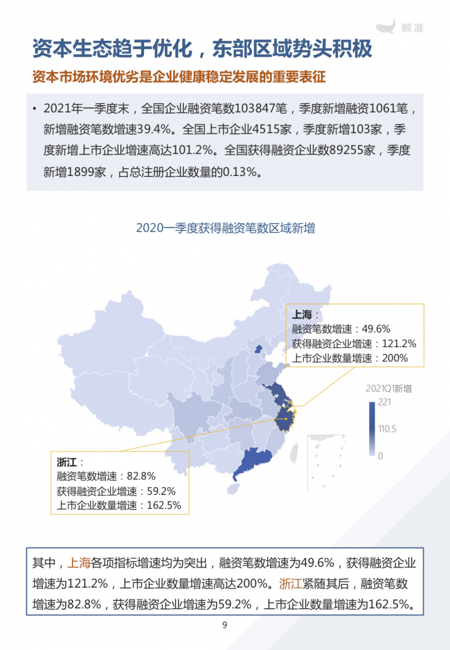 鯨準(zhǔn)重磅發(fā)布《2021區(qū)域經(jīng)濟(jì)白皮書》，以大數(shù)據(jù)+科技驅(qū)動(dòng)為經(jīng)濟(jì)政策擬定、產(chǎn)業(yè)研究深度賦能