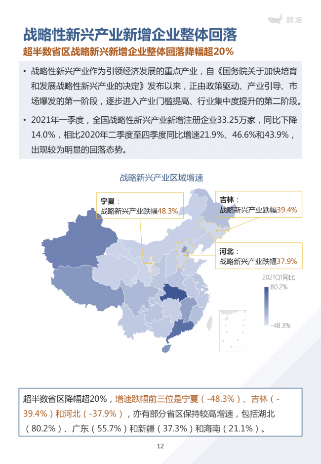 鯨準(zhǔn)重磅發(fā)布《2021區(qū)域經(jīng)濟(jì)白皮書》，以大數(shù)據(jù)+科技驅(qū)動(dòng)為經(jīng)濟(jì)政策擬定、產(chǎn)業(yè)研究深度賦能