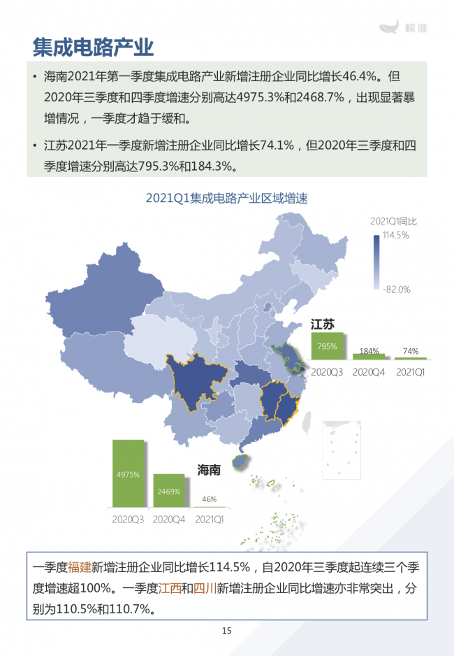 鯨準(zhǔn)重磅發(fā)布《2021區(qū)域經(jīng)濟(jì)白皮書》，以大數(shù)據(jù)+科技驅(qū)動(dòng)為經(jīng)濟(jì)政策擬定、產(chǎn)業(yè)研究深度賦能