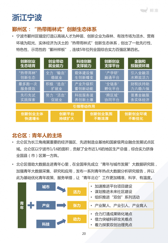 鯨準(zhǔn)重磅發(fā)布《2021區(qū)域經(jīng)濟(jì)白皮書》，以大數(shù)據(jù)+科技驅(qū)動(dòng)為經(jīng)濟(jì)政策擬定、產(chǎn)業(yè)研究深度賦能