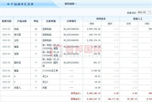 智邦國際生產(chǎn)型企業(yè)管理軟件：數(shù)百萬用戶使用，真的很內(nèi)行