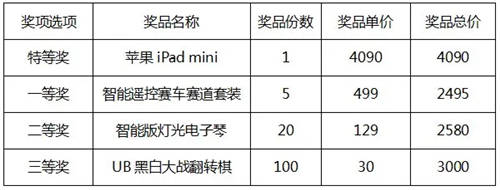 父母必看 孩子們的暑假指南來啦！