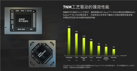 雙A信仰，為突破框架而生！輕薄高效——微星幻影15新品駕到