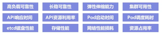 首批！BoCloud博云獲可信云?云原生最新評(píng)估結(jié)果最高等級(jí)認(rèn)證